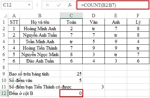Cách sử dụng hàm COUNT- hàm đếm trên Excel