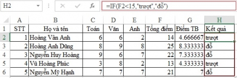 Cách sử dụng hàm IF trong Excel