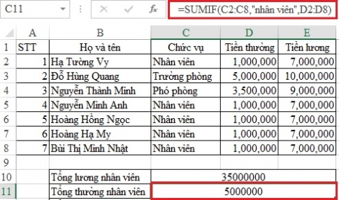 Sử dụng hàm SUMIF để tính tổng có chứa điều kiện trong Excel