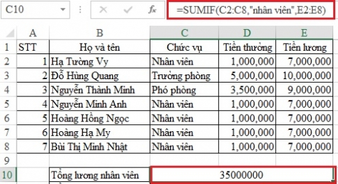 Sử dụng hàm SUMIF để tính tổng có chứa điều kiện trong Excel